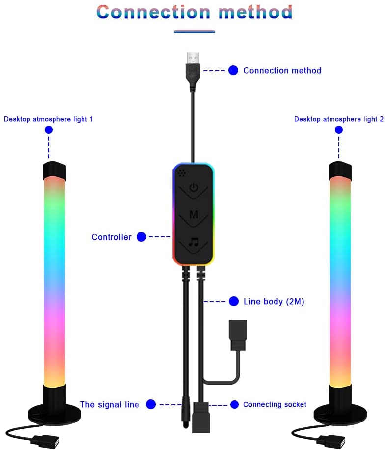 Bluetooth 360 Full Light Smart TV Backlight LED Light Bar for Room, PC and TV