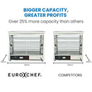 EUROCHEF Commercial Food Warmer Electric 1000W 4-Tier Hot Display Stainless Steel Cabinet