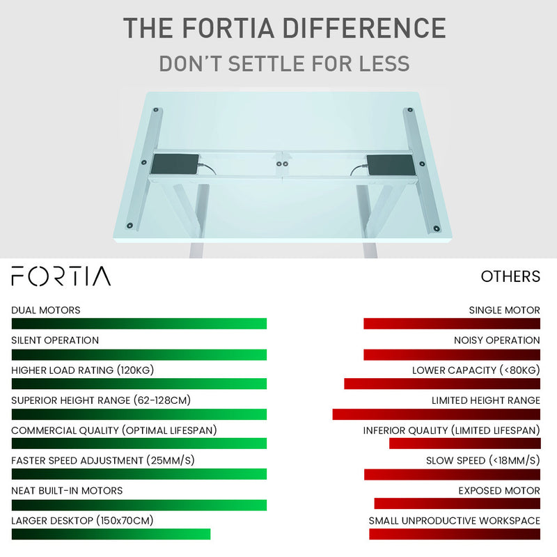 FORTIA Standing Desk, 150x70cm, 62-128cm Height, 2 Motors, 120KG Load, Walnut/Black Frame