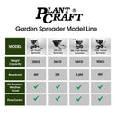 PLANTCRAFT Spreader 12V 36kg 30L Lawn Seed Fertiliser, for ATV, Ride on Mower, with Rain Cover