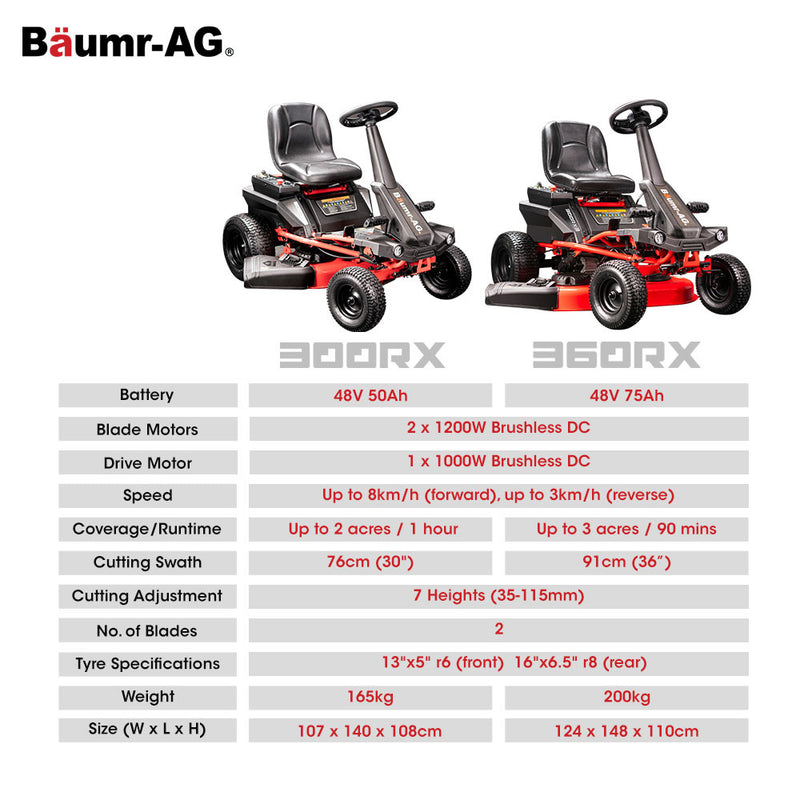 BAUMR-AG 30 Inch 48V Electric Ride On Lawn Mower Brushless Lawnmower 30" - 300RX